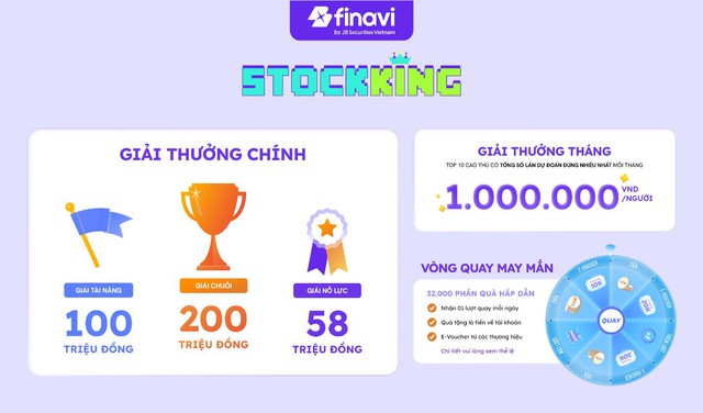 Ra mắt StockKing - Chạm dự đoán là trúng thưởng cùng Chứng khoán JB - Ảnh 2.