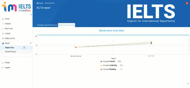 3 bí kíp ôn IELTS hiệu quả không phải ai cũng biết - Ảnh 3.