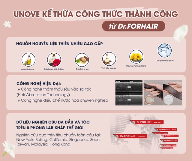 Thương hiệu dưỡng tóc UNOVE - Hành trình từ thế giới đến Việt Nam - Ảnh 3.