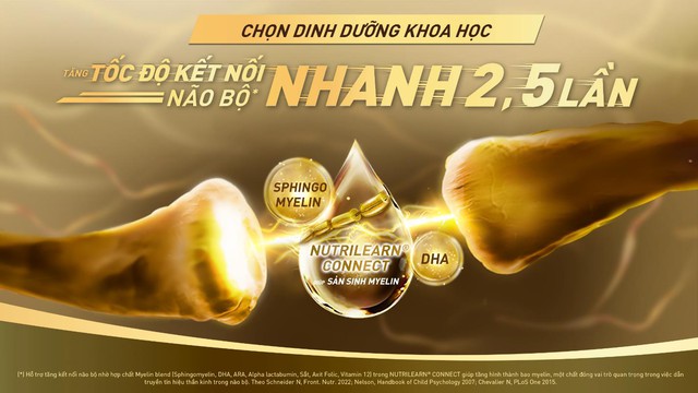 Hợp chất độc quyền NUTRILEARN&reg; Connect được chứng minh l&acirc;m s&agrave;ng hỗ trợ tăng kết nối n&atilde;o bộ gi&uacute;p con th&ocirc;ng minh nhanh nhẹn hơn - Ảnh 3.