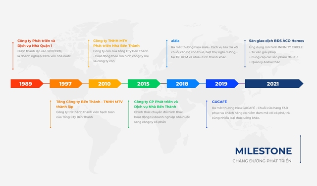 ÀCO Homes - 30 năm một chặng đường phát triển - Ảnh 1.