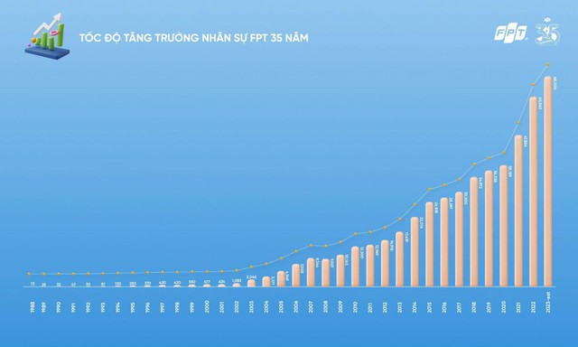 Tập đo&agrave;n FPT được vinh danh Great Place to Work 2023 - 2024 - Ảnh 2.