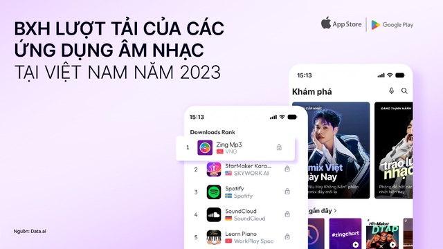 Nhìn lại 2023 của làng nhạc Việt: Không chỉ nghệ sĩ mới hoạt động sôi nổi, Zing MP3 cũng năng nổ không kém - Ảnh 7.