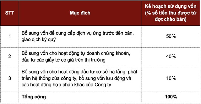 Tham vọng dẫn “trend” công nghệ trong ngành chứng khoán, IPO chỉ là bước khởi đầu với DNSE - Ảnh 1.