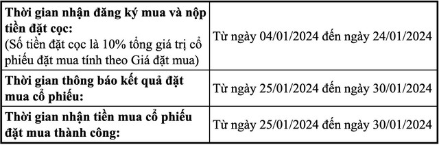 Chứng khoán DNSE chính thức mở cổng đăng ký mua cổ phiếu IPO 100% online - Ảnh 1.