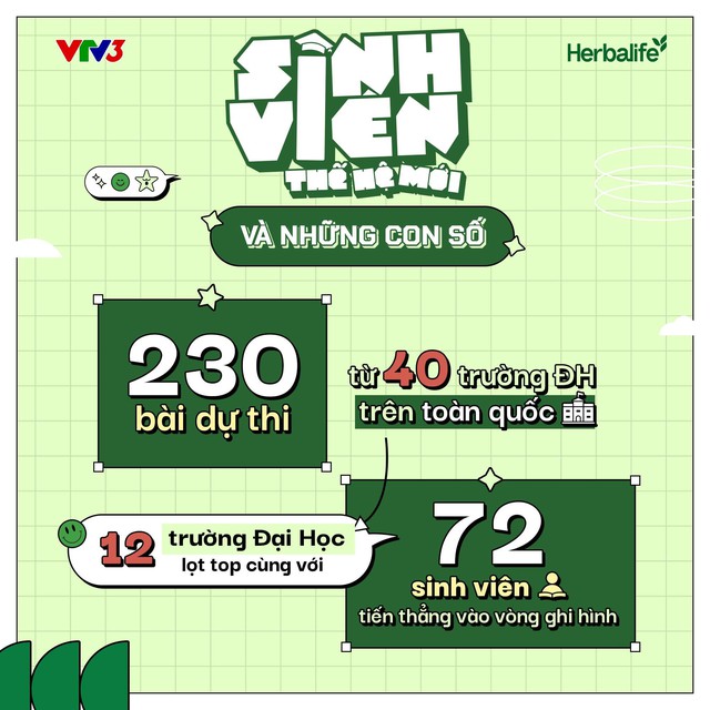 &ldquo;Sinh Vi&ecirc;n Thế Hệ Mới 2023&rdquo; - s&acirc;n chơi ho&agrave;n thiện kỹ năng d&agrave;nh cho sinh vi&ecirc;n được giới chuy&ecirc;n m&ocirc;n đ&aacute;nh gi&aacute; cao - Ảnh 1.