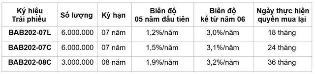 Lý giải sức hút từ một kênh đầu tư dài hạn, sinh lời hiệu quả- Ảnh 2.