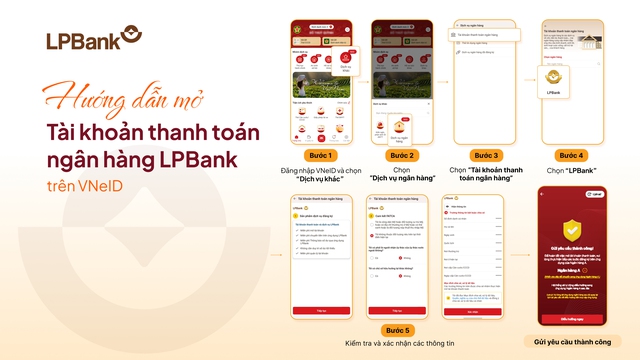 LPBank hợp tác với Bộ Công an triển khai dịch vụ mở tài khoản trên VNeID- Ảnh 1. LPBank hợp tác với Bộ Công an triển khai dịch vụ mở tài khoản trên VNeID- Ảnh 1.