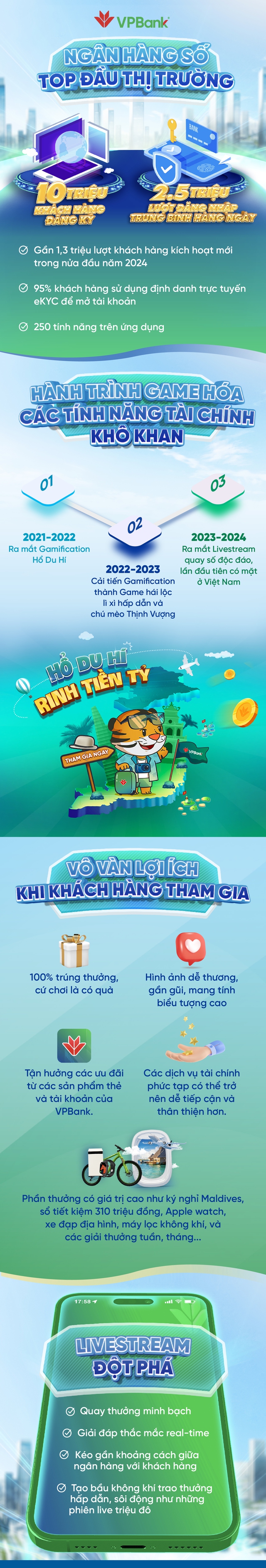 Quên định kiến sản phẩm tài chính khô khan đi, ngân hàng số giờ thêm cả livestream vào App - Ảnh 2.