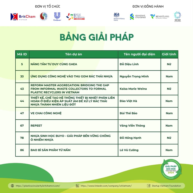 20 giải pháp tái chế nhựa đột phá: Tái sinh tài nguyên, đa dạng hóa chuỗi giá trị tuần hoàn nhựa - Ảnh 3.