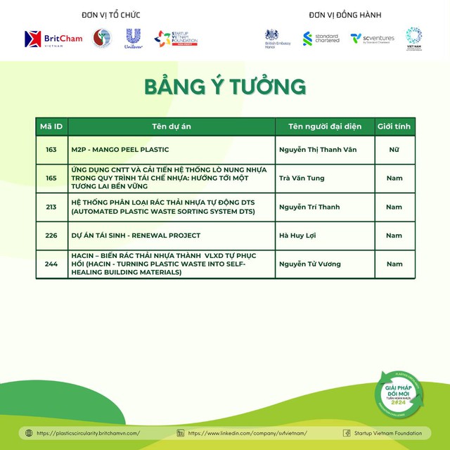 20 giải pháp tái chế nhựa đột phá: Tái sinh tài nguyên, đa dạng hóa chuỗi giá trị tuần hoàn nhựa - Ảnh 5.