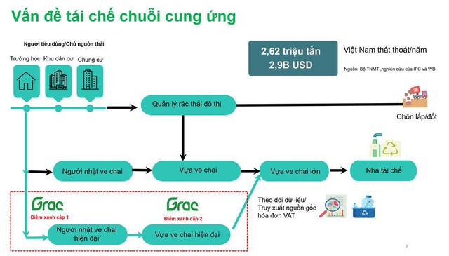 Sáng kiến đột phá trong xử lý rác thải nhựa: Từ phân loại đến thu gom tự động- Ảnh 2.