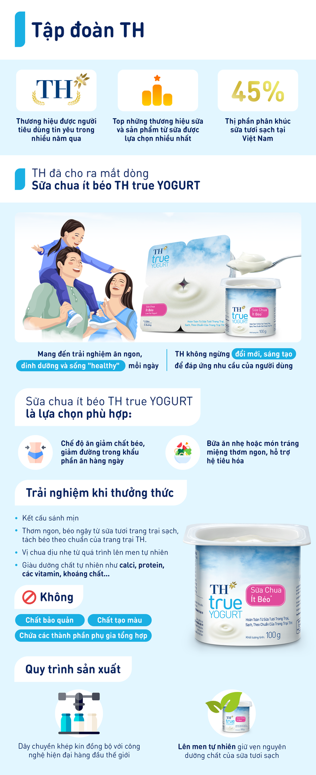 Lựa chọn thực phẩm tốt cho sức khỏe: Xu hướng của nhiều gia đình Việt - Ảnh 3.