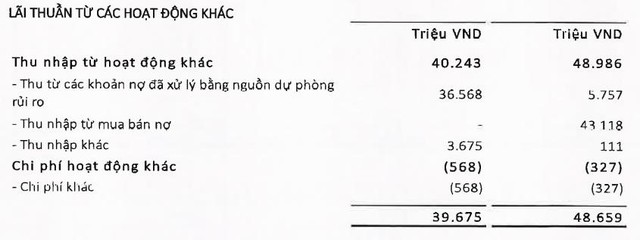 Một công ty tài chính có lợi nhuận quý III ấn tượng- Ảnh 2.