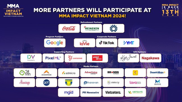 MMA Impact 2024: Định hình Tương lai Marketing trong Kỷ nguyên công nghệ - Ảnh 1.