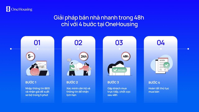 Bán nhanh, đúng giá - sự vượt trội từ giải pháp bán nhà nhanh 48h - Ảnh 1.