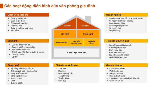 Văn phòng gia đình và những lưu ý cho doanh nghiệp gia đình Việt Nam - Ảnh 1.