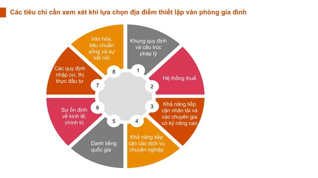 Văn phòng gia đình và những lưu ý cho doanh nghiệp gia đình Việt Nam - Ảnh 3.