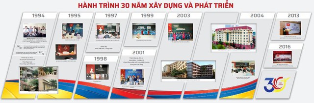 Chuỗi sự kiện chào mừng 30 năm thành lập Trường Đại học Phương Đông - Ảnh 9.