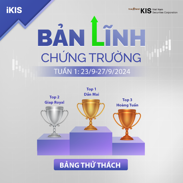 KIS: lộ diện Top 3 giải thưởng tuần cuộc thi “Bản lĩnh Chứng trường”- Ảnh 1.