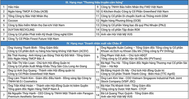 Giải APEA 2024 vinh danh 62 doanh nghiệp và doanh nhân Việt Nam- Ảnh 2.