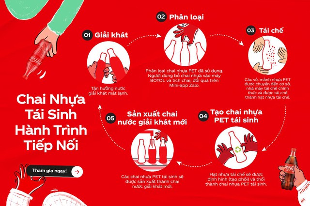 Tương lai không rác thải bắt đầu từ hành động nhỏ hôm nay - Ảnh 9.