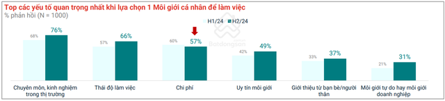 Nâng cao năng lực cạnh tranh với Giải thưởng Nhà môi giới bất động sản - Ảnh 1.