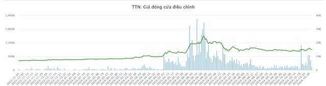 VNTT đạt Top 10 Công ty UPCoM thực hiện tốt công bố thông tin và minh bạch năm 2023-2024 - Ảnh 2.