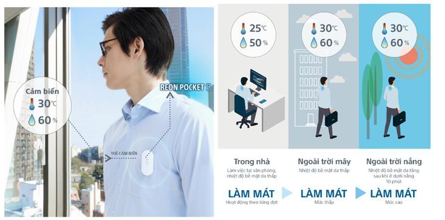 Sony ra mắt máy làm mát và sưởi ấm di động REON POCKET 5 - Ảnh 3.