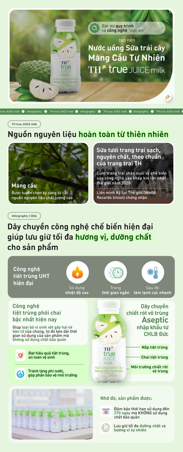 Bật mí công nghệ sản xuất ‘siêu đỉnh tạo nên Nước uống Sữa trái cây Mãng Cầu vạn người mê - Ảnh 1.