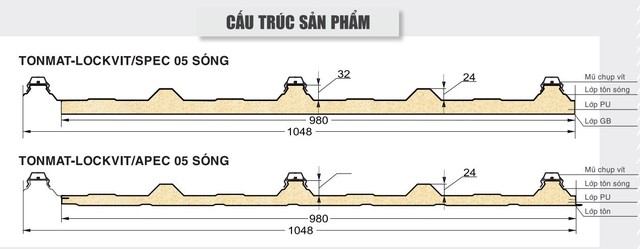 TONMAT - LOCKVIT: Giải pháp bảo vệ công trình trước giông bão - Ảnh 1.