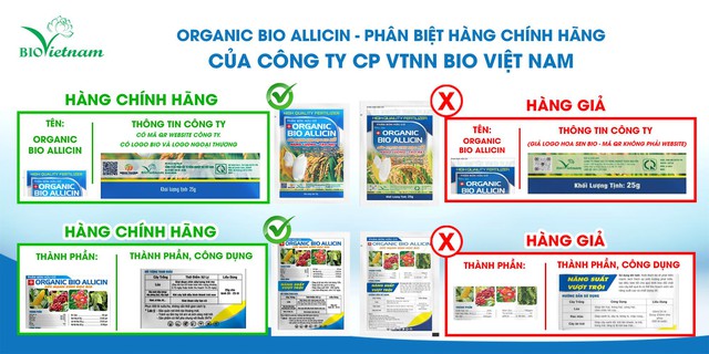 Bio Việt Nam khuyến cáo về hàng giả các sản phẩm của công ty - Ảnh 2.