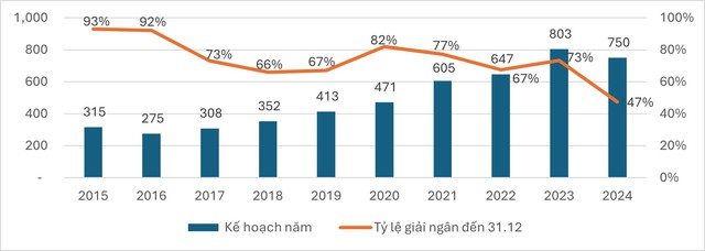 Ngành thép – Kỳ vọng gia tăng sản lượng từ đầu tư công cuối 2024 - Ảnh 1.