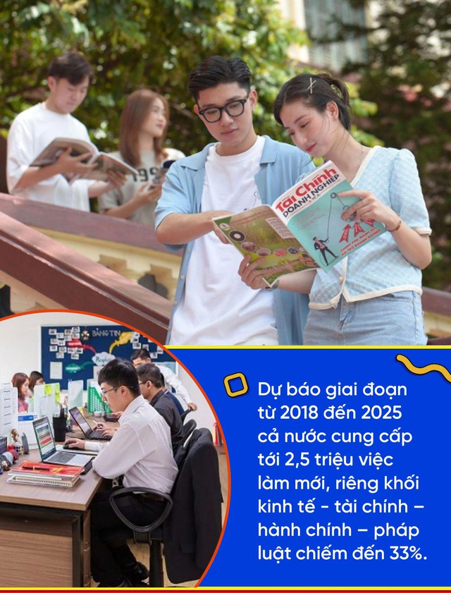 Tìm hiểu A-Z khối ngành kinh tế - Ngành học luôn được sinh viên yêu thích - Ảnh 1.