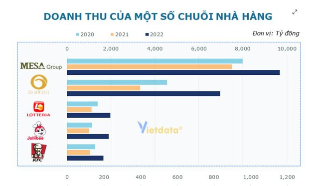 Thị trường thức ăn nhanh Việt Nam nửa đầu năm 2024: nhiều cơ hội và lắm thách thức - Ảnh 1.