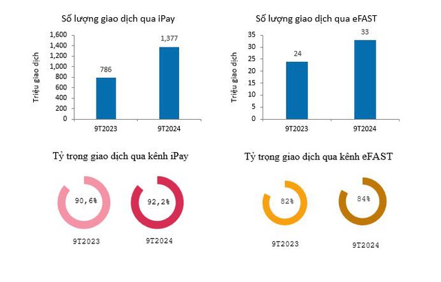 VietinBank duy trì tăng trường CASA góp phần nâng cao hiệu quả kinh doanh - Ảnh 5.