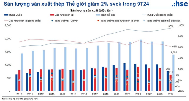 Dự án Dung Quất 2 đúng tiến độ giúp tài chính Hòa Phát ngày càng ‘khỏe’ - Ảnh 1.