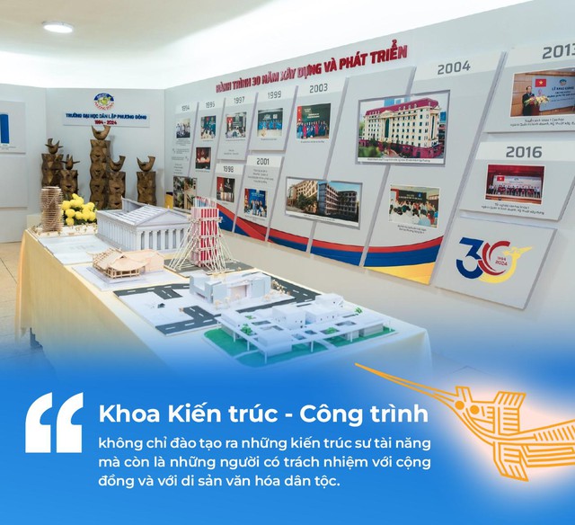 Khoa Kiến trúc - Công trình trường Đại học Phương Đông: Nơi ươm mầm những tài năng sáng tạo - Ảnh 6.