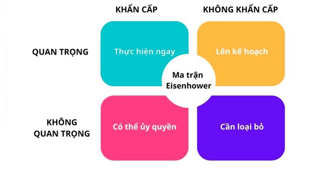 Cẩm nang giúp các tân binh chinh phục giảng đường đại học ngay từ năm nhất - Ảnh 3.