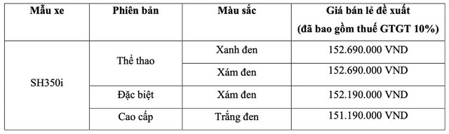 Honda Việt Nam giới thiệu SH350i hoàn toàn mới - Dấu ấn vượt thời gian - Ảnh 4.