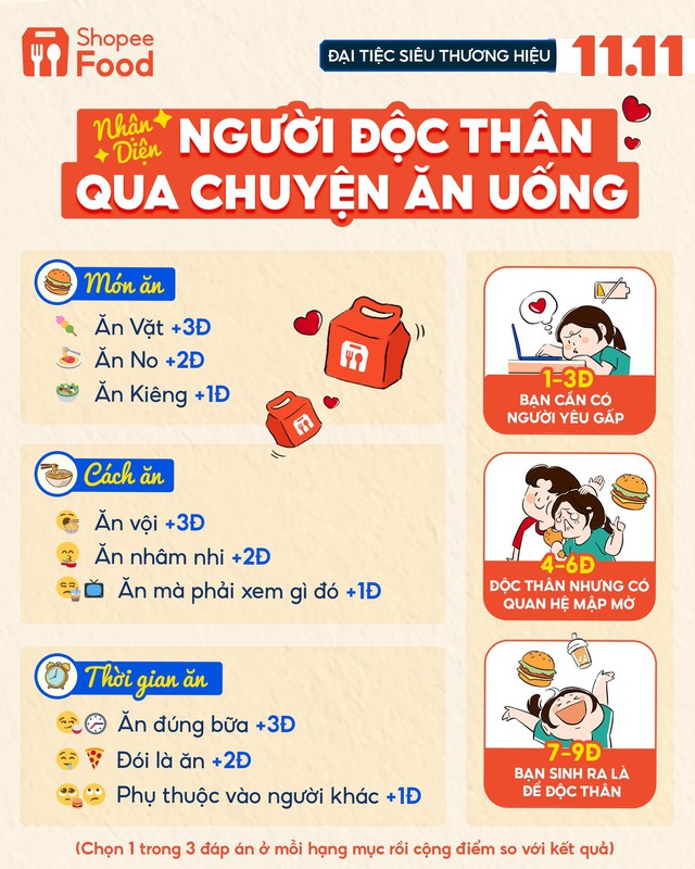 Đừng bỏ lỡ! Sổ tay trạm deal 11.11 ShopeeFood: Thương hiệu độc quyền, miễn phí ship, deal 0 đồng và vô vàn bất ngờ! - Ảnh 3.