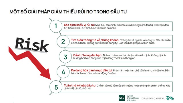 Bỏ túi mẹo nhận diện và phòng tránh rủi ro khi đầu tư từ chuyên gia - Ảnh 3.
