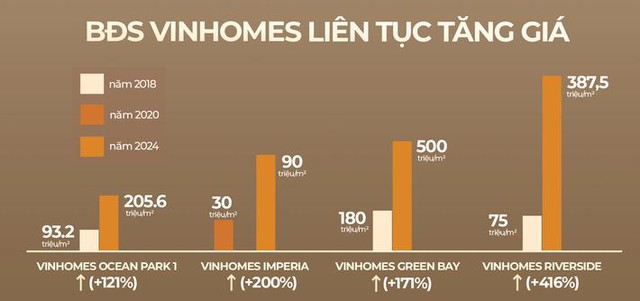 Vinhomes Royal Island đảo Vũ Yên: Điểm hút thị trường miền Bắc - Ảnh 3.