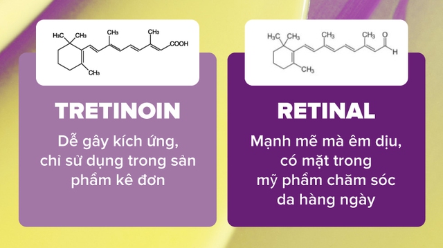 Retinaldehyde - Mạnh mẽ mà êm dịu - Giải pháp thay thế Tretinoin tối ưu - Ảnh 2.