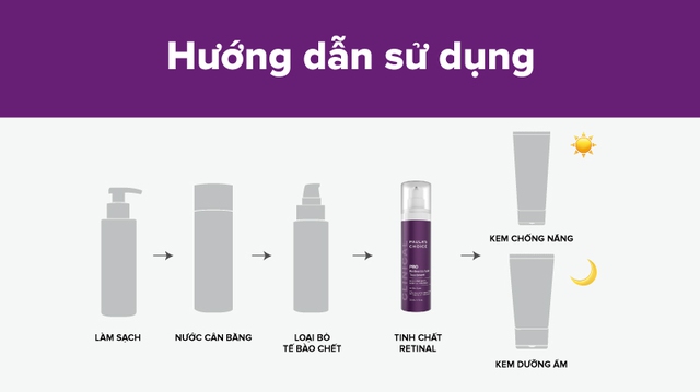 Retinaldehyde - Mạnh mẽ mà êm dịu - Giải pháp thay thế Tretinoin tối ưu - Ảnh 4.