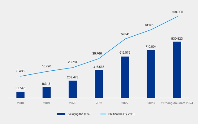 VIB là ngân hàng số 1 về chi tiêu thẻ Mastercard trong năm 2024 - Ảnh 1.