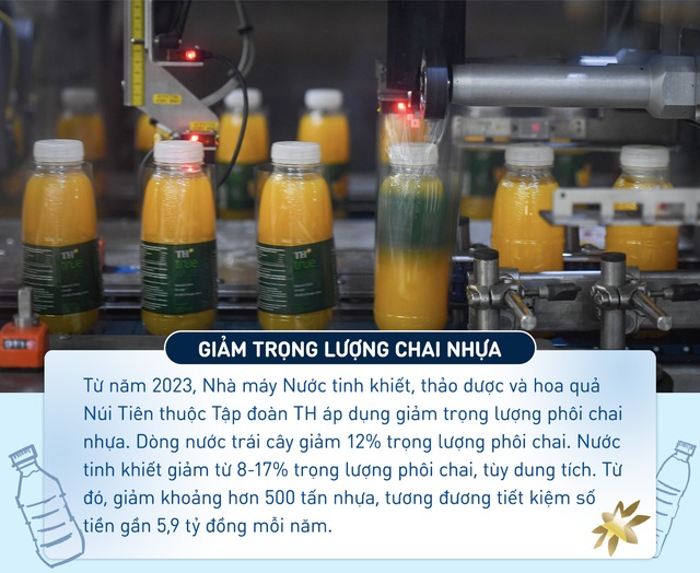 TH true MILK tiết kiệm hàng chục tỷ đồng mỗi năm nhờ các sáng kiến giảm nhựa - Ảnh 1.