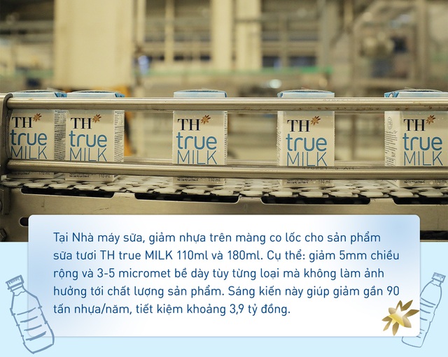 TH true MILK tiết kiệm hàng chục tỷ đồng mỗi năm nhờ các sáng kiến giảm nhựa - Ảnh 4.