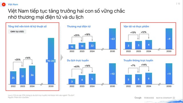 Siêu ứng dụng: Hạt nhân của Kinh tế số Việt Nam- Ảnh 1.