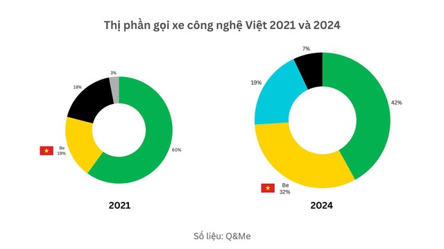 Siêu ứng dụng: Hạt nhân của Kinh tế số Việt Nam- Ảnh 2.